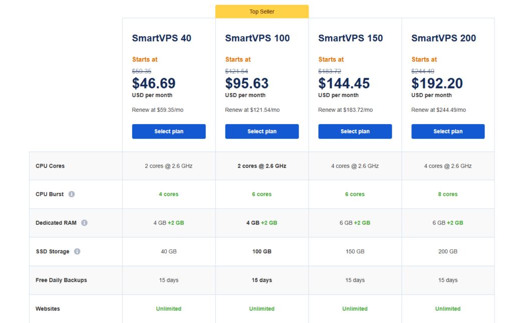 Цени за VPS Hosting от ICDsoft - wirava.com