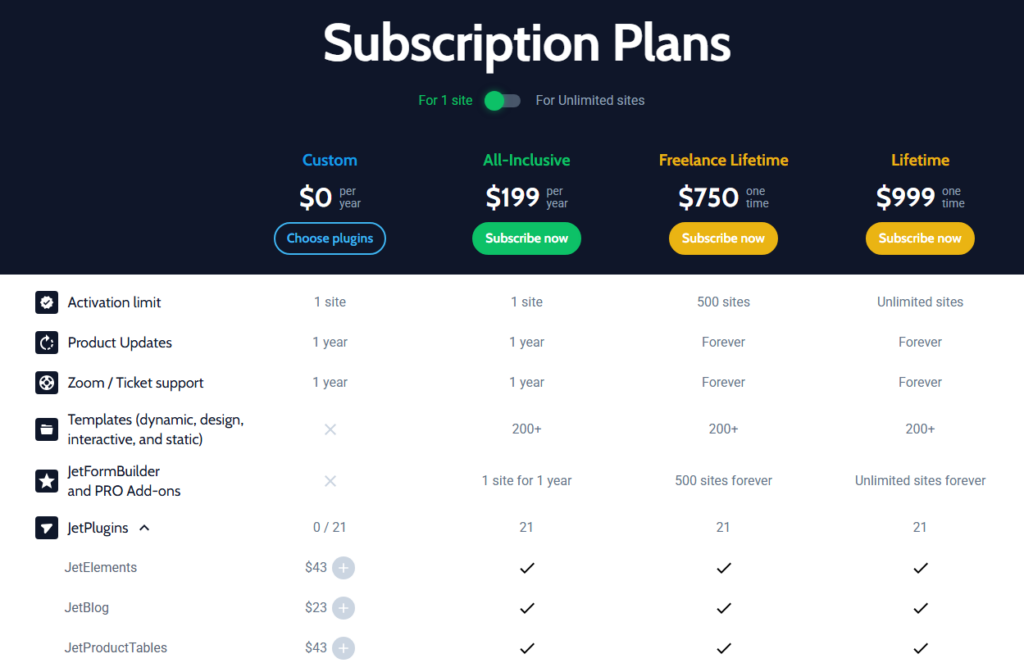 Цени за плъгините на Crocoblock - wirava.com